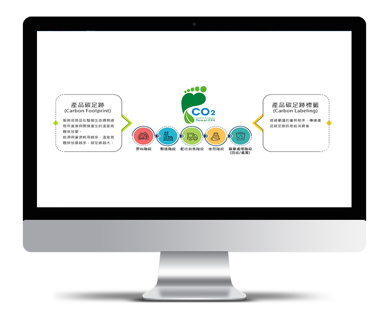 產(chǎn)品碳足跡