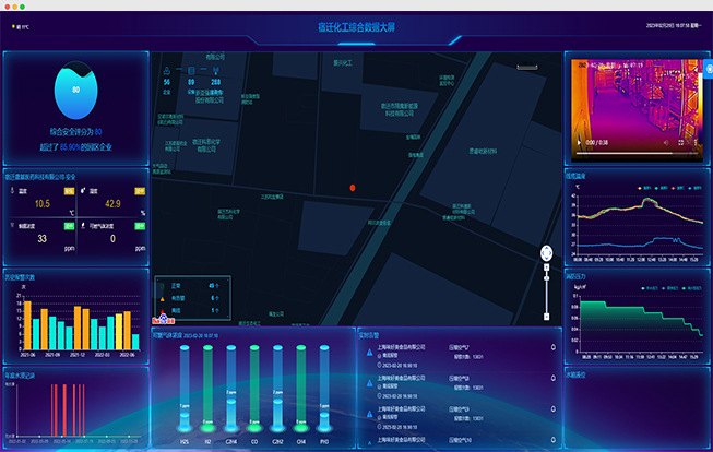 額外安全設備監(jiān)控
