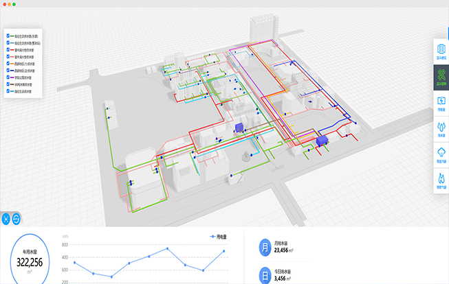 消防管網(wǎng)泄漏監(jiān)控
