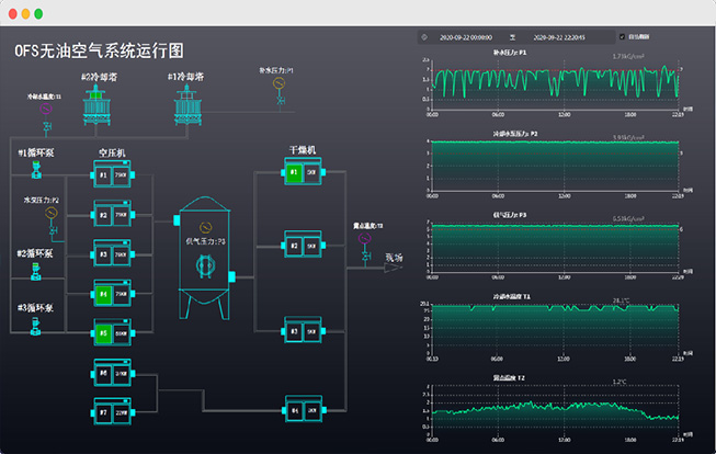 設(shè)備運(yùn)行監(jiān)控