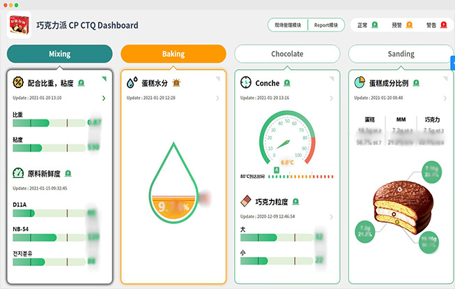 實(shí)時(shí)采集生產(chǎn)數(shù)據(jù)