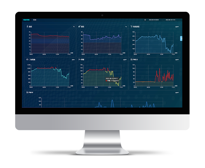 環(huán)境監(jiān)控