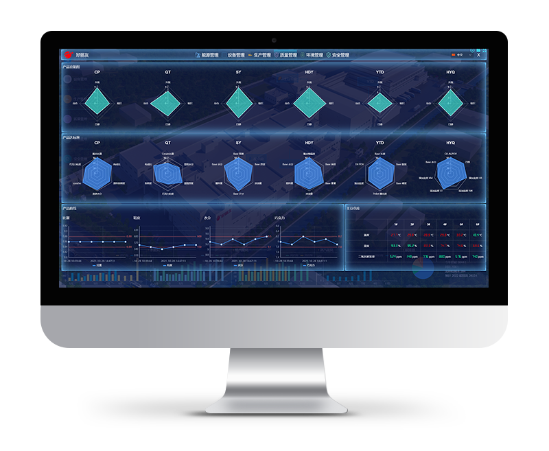 產(chǎn)線監(jiān)控