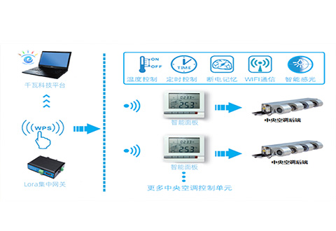 空調(diào)節(jié)能