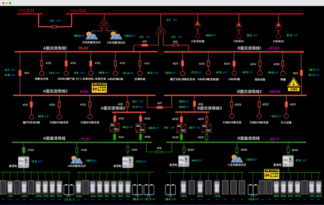 運行監(jiān)控管理