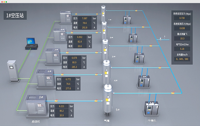 漏氣監(jiān)測(cè)