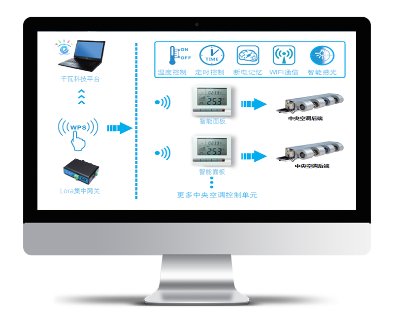 空調(diào)節(jié)能