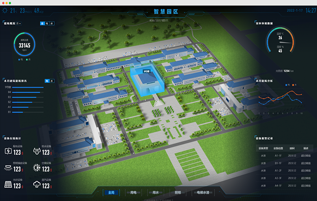 園區(qū)新生態(tài)