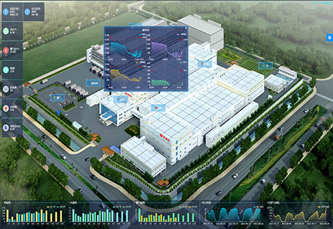 數(shù)字工廠(chǎng)