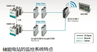 電化學儲能電站監控系統和其他監控系統有什么區別?