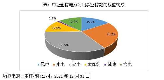 “雙碳”目標下,電力板塊的投資機會