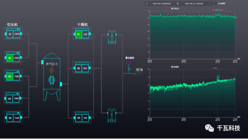疫情期間如何數(shù)字化遠(yuǎn)程監(jiān)控、管理工廠?