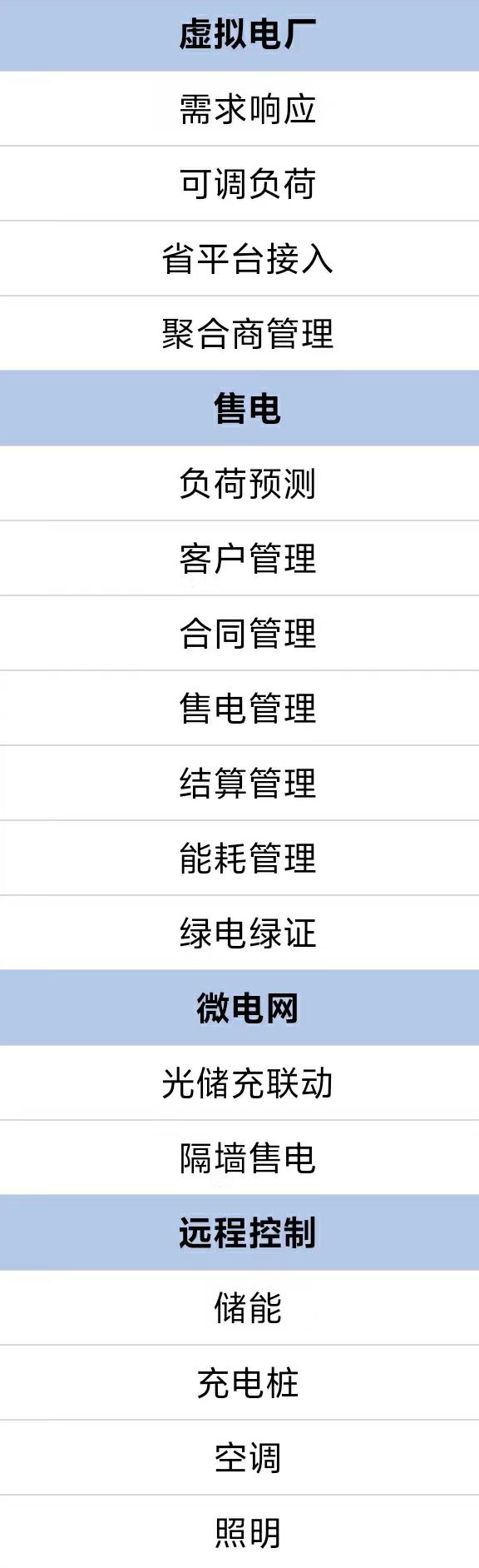 一圖讀懂電力市場(chǎng)運(yùn)行基本規(guī)則