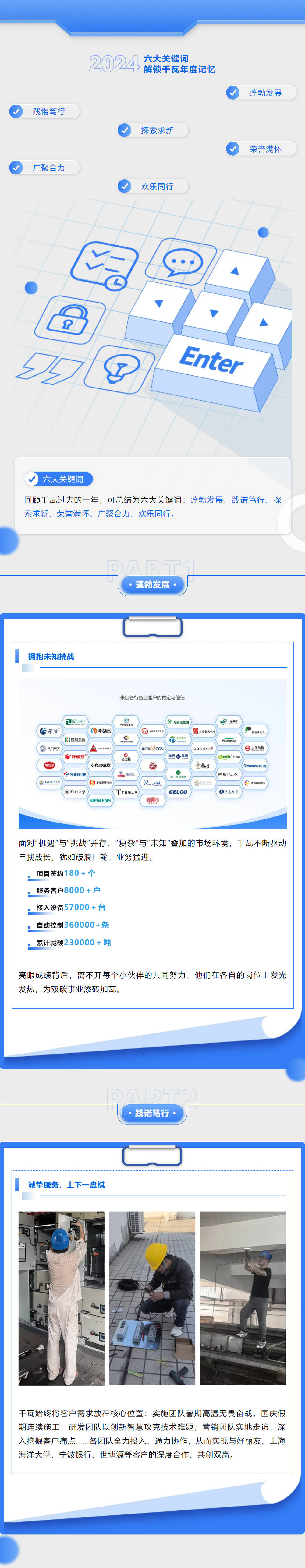 再見,2024~ 你好,2025!