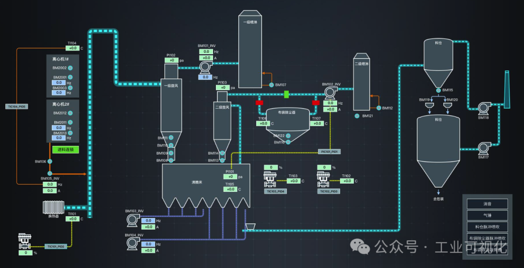 工業(yè)人必看 !!! SCADA和HMI的區(qū)別