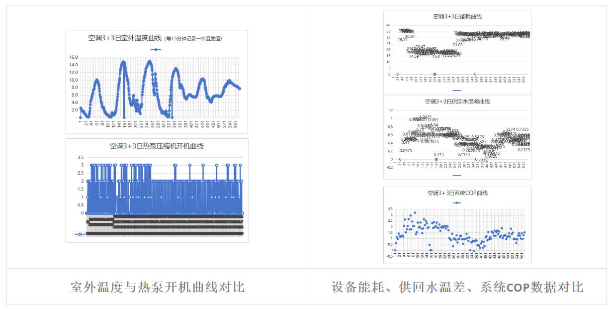 全方位優(yōu)化改造,熱泵空調(diào)系統(tǒng)節(jié)能率提升35%的千瓦秘籍