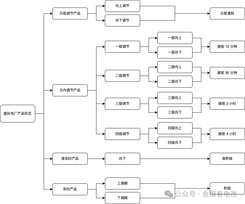 必備的八大核心能力:從政策看虛擬電廠趨勢(shì)