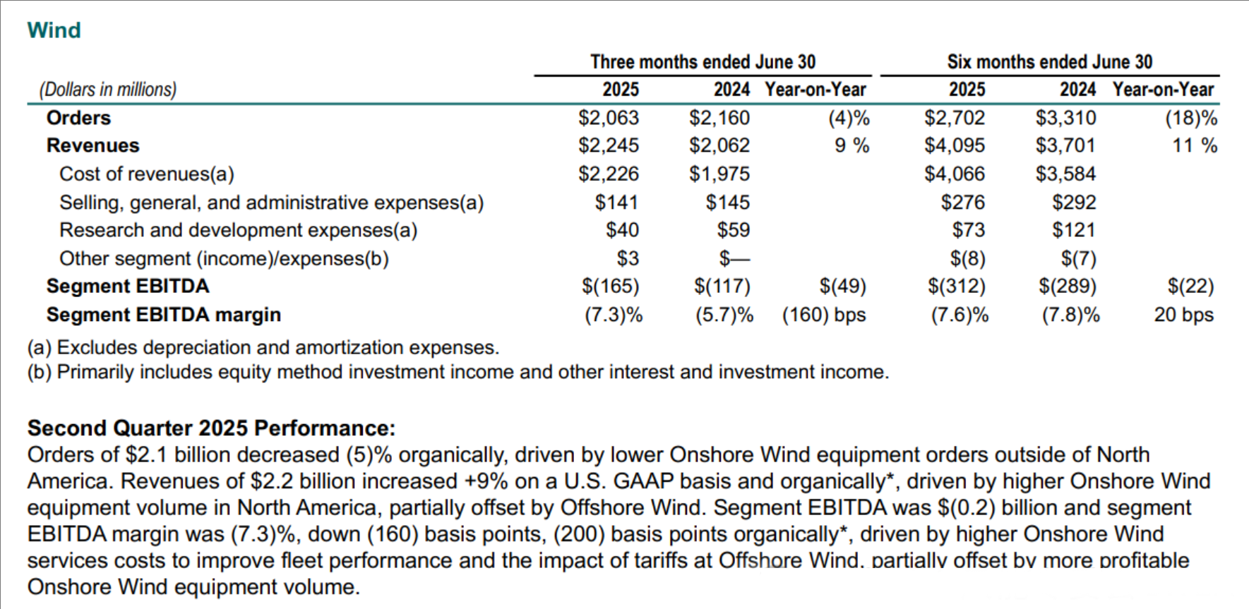 全球最大海上風(fēng)電場(chǎng)建設(shè)再度延期!