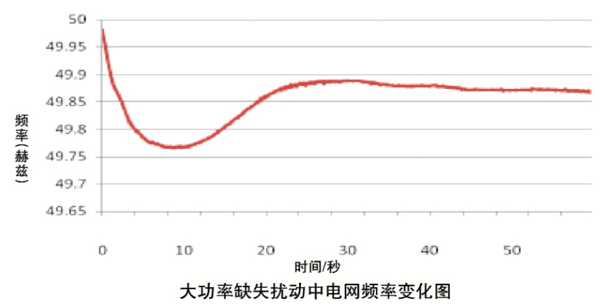 對(duì)國(guó)內(nèi)轉(zhuǎn)動(dòng)慣量輔助服務(wù)市場(chǎng)建設(shè)的思考與建議