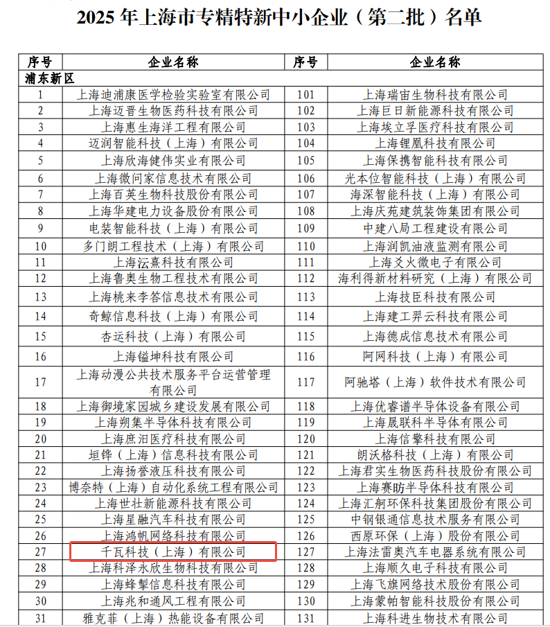 喜報!千瓦科技成功入選“專精特新”中小企業(yè)名單