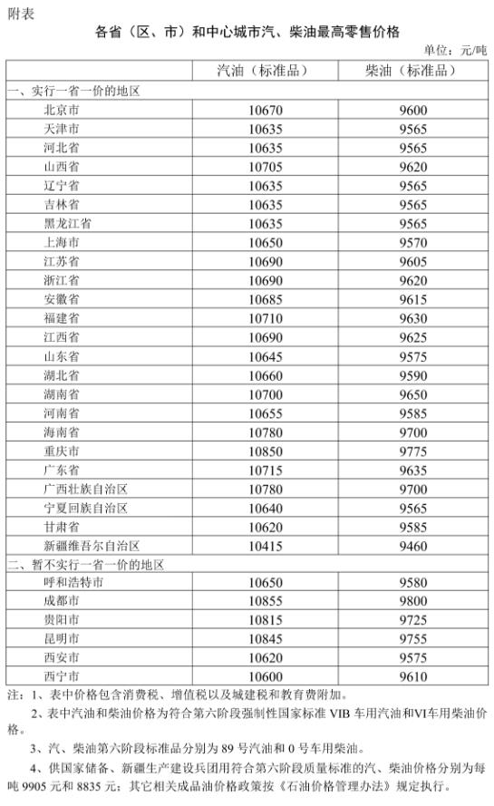 今晚24時(shí)起,國(guó)內(nèi)汽、柴油價(jià)格每噸分別上調(diào)1160元、1115元